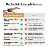 Car Side Awning, Large 4.6'X6.6' Shade Coverage Vehicle Awning, Pu3000Mm UV50+ Retractable Car Awning with Waterproof Storage Bag, Suitable for Truck, SUV, Van, Campers — Comparison