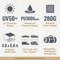 Car Side Awning, Large 4.6'X6.6' Shade Coverage Vehicle Awning, Pu3000Mm UV50+ Retractable Car Awning with Waterproof Storage Bag, Suitable for Truck, SUV, Van, Campers — Results & Stats
