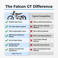 Falcon GT, 72V Electric Dirt Bike — Comparison
