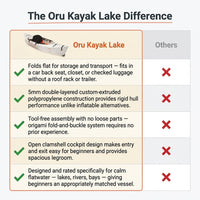 Foldable Kayak Lake | Lightweight, Portable & Stable - Lake and River Kayaks - Perfect for Beginner Paddlers — Comparison