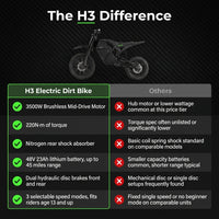 H3 Electric Dirt Bike for Teens and Adults, 3500W Electric Motorcycle, up to 40MPH / 45° Slope / 45 Miles Range, 14"/12" Fat Tire E Dirt Bike with Nitrogen Suspension Fit Age 13+ — Comparison